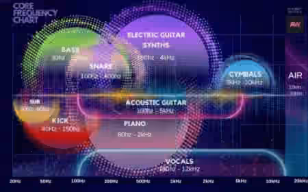 Aubrey Whitfield The Core Frequency Chart