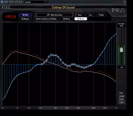 Ayaic Ceilings Of Sound PRO v0.6.5 [WiN]