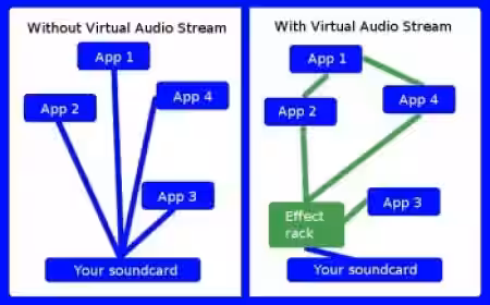 DDMF Virtual Audio Stream v2.0.2 [WiN]