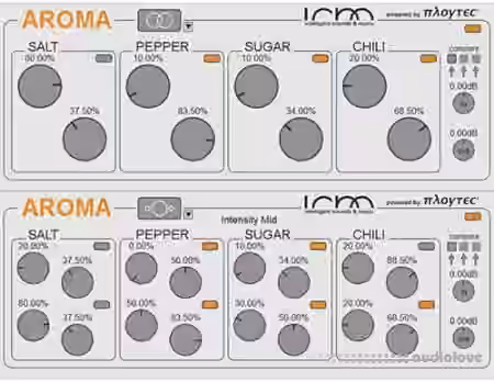 ISM Aroma v1.2.0 [WiN, MacOSX]