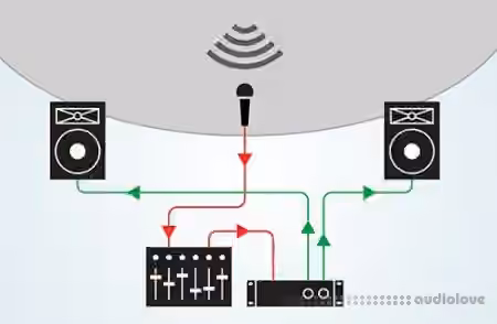 SkillShare Live Sound Essentials for Beginners [TUTORiAL]